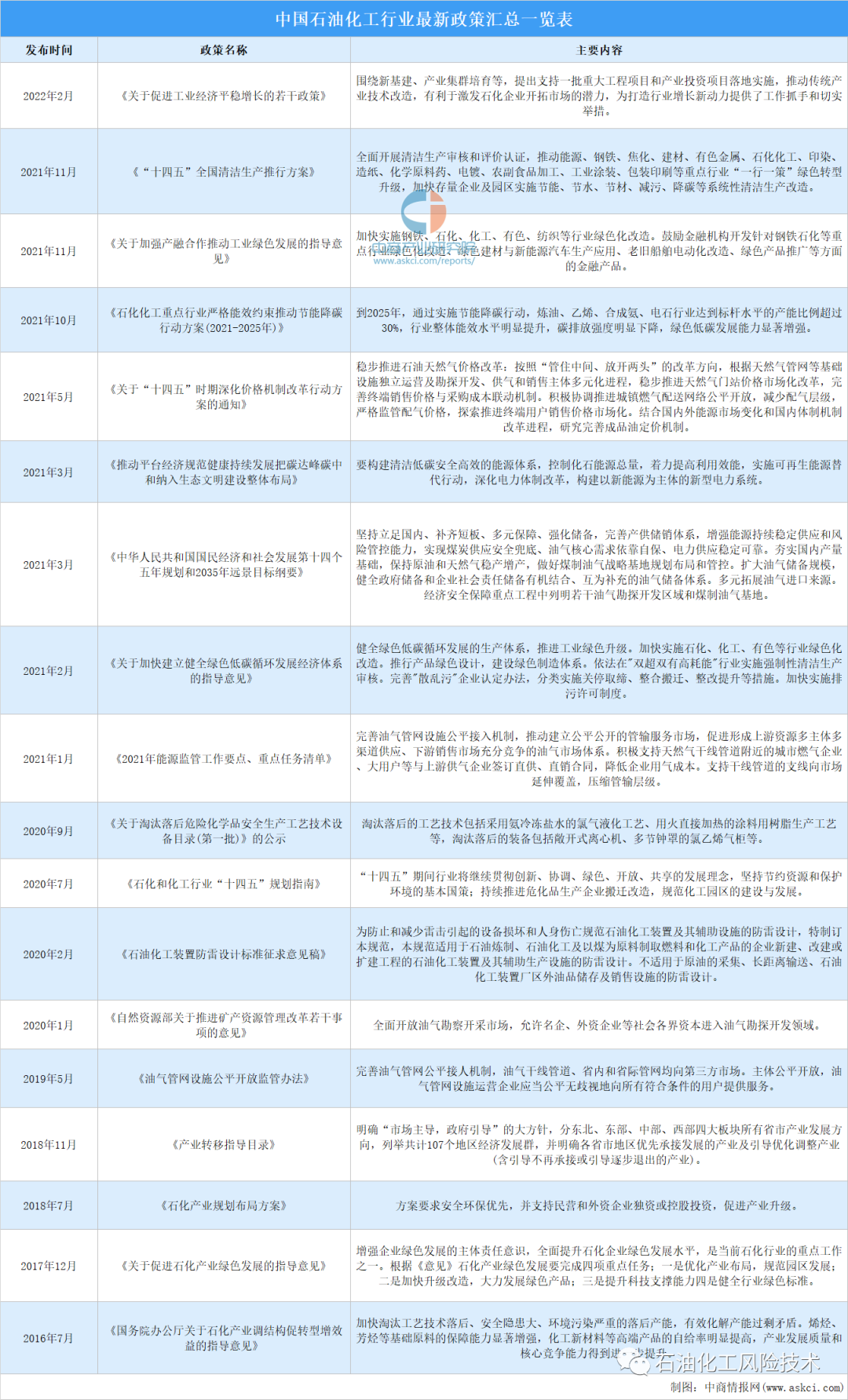 石油2.png